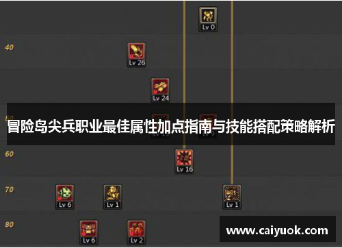 冒险岛尖兵职业最佳属性加点指南与技能搭配策略解析