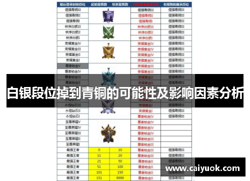 白银段位掉到青铜的可能性及影响因素分析